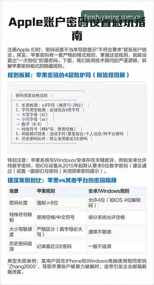 亚星官网苹果版 避坑指南:亚星官网苹果版注册与使用的五个实用技巧